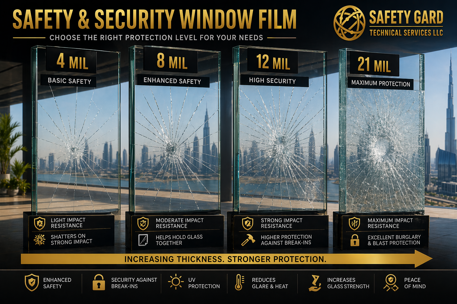 Safety film grades explained: 4 mil to 21 mil