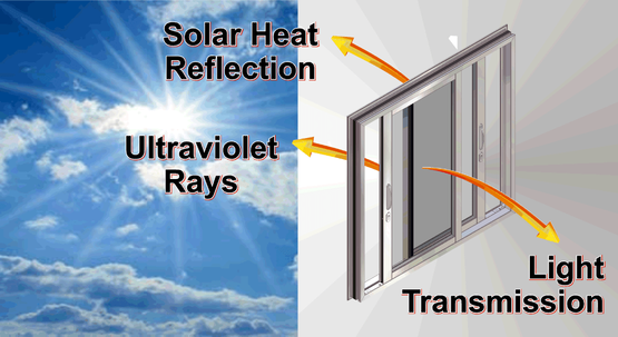 Solar & Sun Control